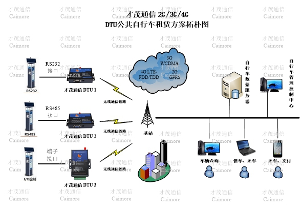 系統拓撲圖.jpg 系統拓撲圖.jpg