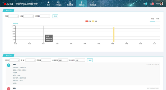 淺談白山市長白縣穩(wěn)步推進(jìn)電氣火災(zāi)綜合治理工作的方案1555.png 淺談白山市長白縣穩(wěn)步推進(jìn)電氣火災(zāi)綜合治理工作的方案1555.png