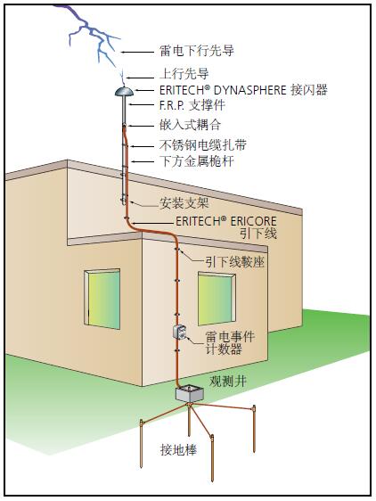 E:\電商產(chǎn)品\圖片\鍍銅接地棒-1水印.jpg E:\電商產(chǎn)品\圖片\鍍銅接地棒-1水印.jpg