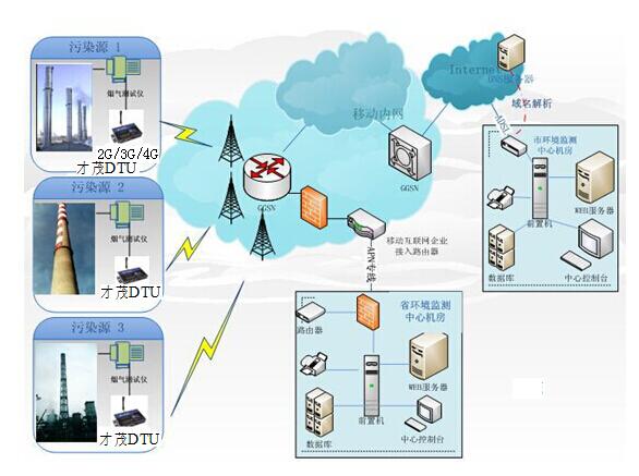大氣污染1.jpg 大氣污染1.jpg